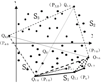 Figure 2. The Upper and Lower common tangent 