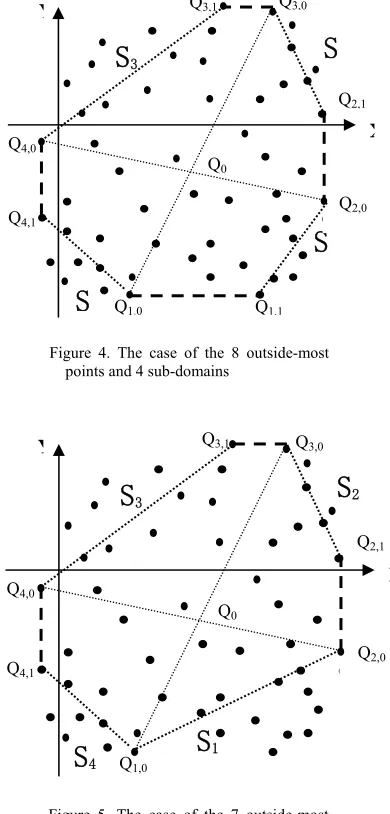 Figure 4. The case of the 8 outside-most points and 4 sub-domains 