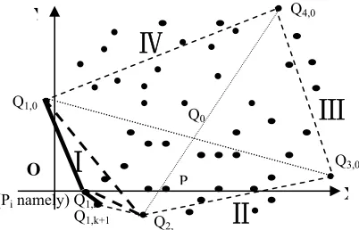 Figure 22. The Initial apexes, sub-domains of convex hull 