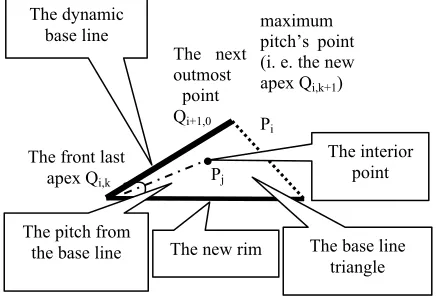 Figure 23. The illustrated figure for proving to the core part of the new algorithm 