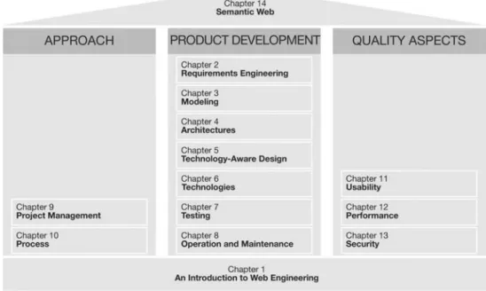 Table 1-1 depicts the inﬂuence of the characteristics of Web applications discussed in section 1.3 on the ﬁelds of Web Engineering addressed in this book