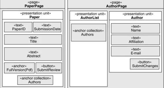 Figure 3-9 Presentation pages of the reviewing system.