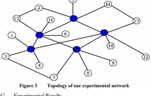 Figure 3    Topology of our experimental network
