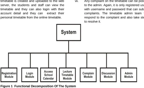 Figure 1  Functional Decomposition Of The System 