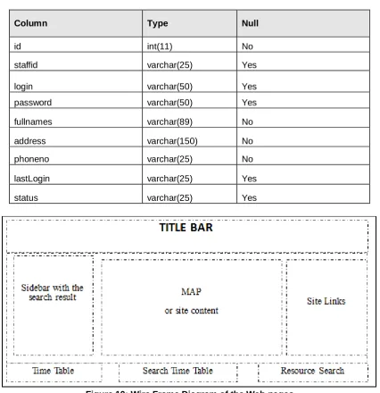Figure 10: Wire Frame Diagram of the Web pages 