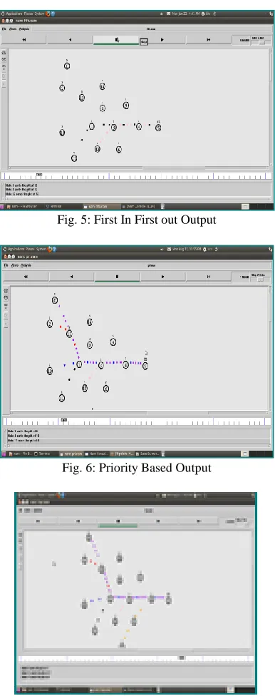 Fig. 5: First In First out Output 