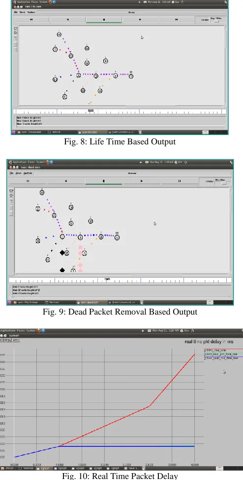 Fig. 8: Life Time Based Output    