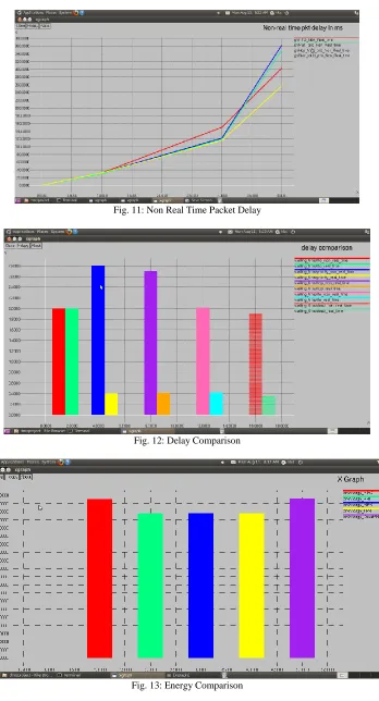 Fig. 13: Energy Comparison   