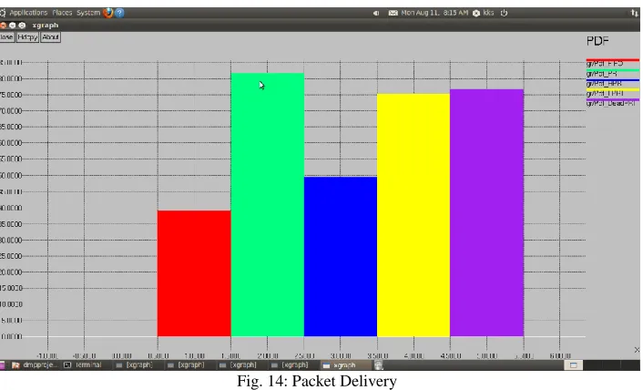 Fig. 14: Packet Delivery  