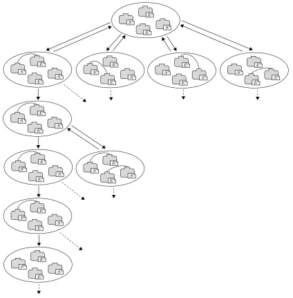 Figure 3.2: Example of BlenXsociated with single reactions, while dashed arrows represent the dynamics of more than one system dynamics