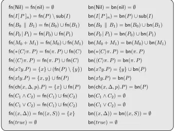 Figure 4.1: Example of a complex.