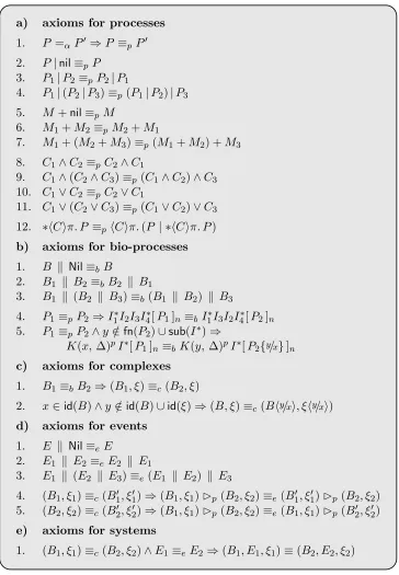 Table 4.6: Structural congruence axioms.