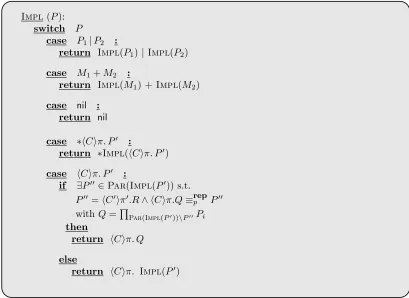 Table 4.8: Deﬁnition of function Impl.