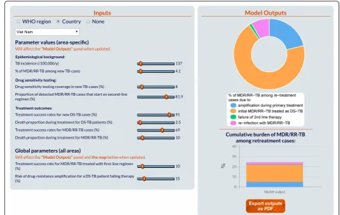 Fig. 2 Partial screen capture of the user interface. Thedisplayed in the Inputs panel contains the predefined parameter values associated with Viet Nam