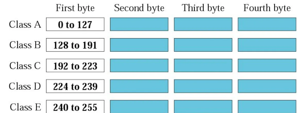 Figure  4-5Finding the class in decimal notation