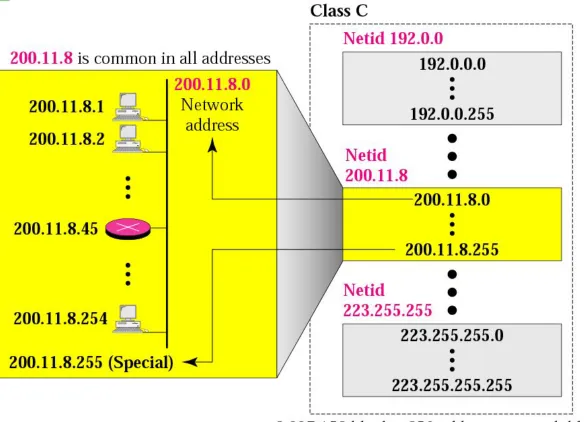 Figure  4-9Blocks in class C