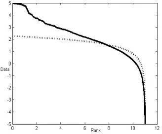 Figure 5.  The plot of the cumulative probability distributions of ∆β'and ∆α' under the double logarithmic scale