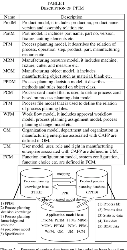 TABLE I.  ESCRIPTION OF  