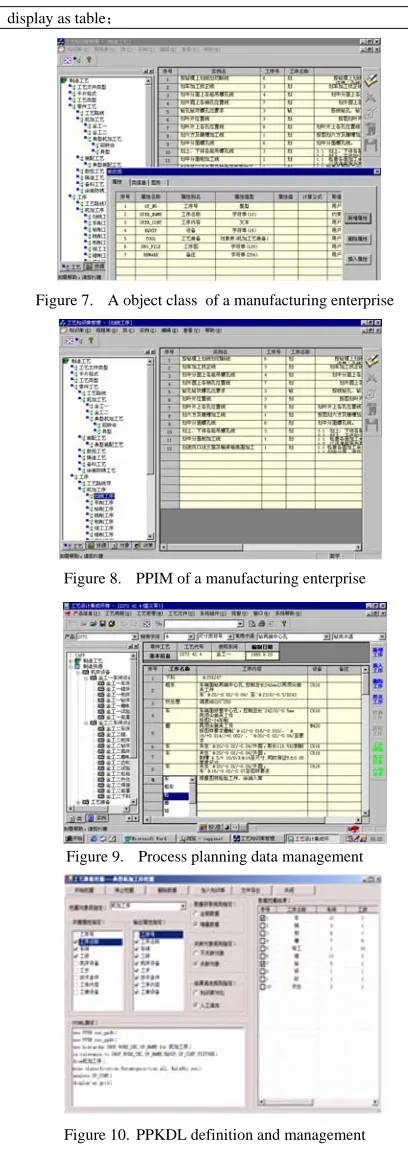 Figure 10.  PPKDL definition and management 