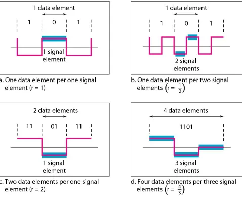 Figure 4.2  Signal element versus data element