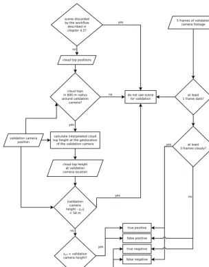 Figure 10. Workﬂow used for the automated validation.