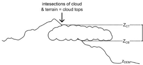 Figure 1. Some deﬁnitions used in this paper.