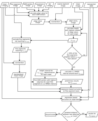 Figure 7. Simpliﬁed ﬂowchart for the image analysis in order to derive zCT. For the sake of simplicity, the mask as an input is not shown asevery processing step is restricted to the pixels that are not masked out