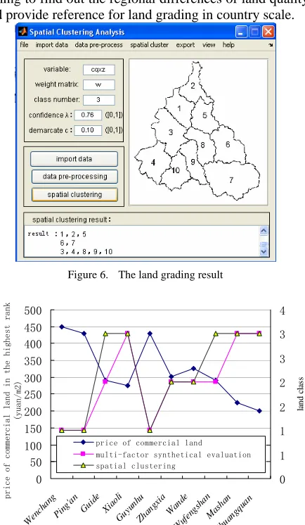 Figure 6.  The land grading result 