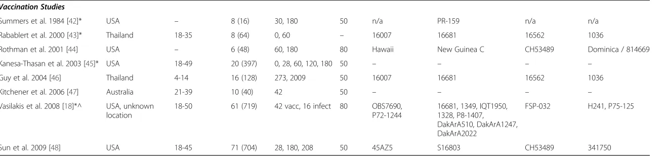 Table 3 Summary of articles meeting the inclusion criteria (Continued)