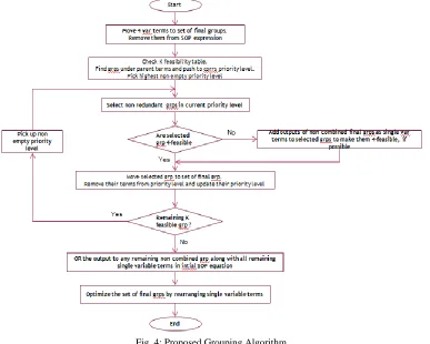 Fig. 3: Original Grouping Algorithm 