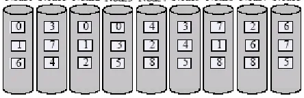 Figure 1.  RANDOM placement of 3 replicas. At most 3 nodesparticipate as source nodes in repairing one node failure