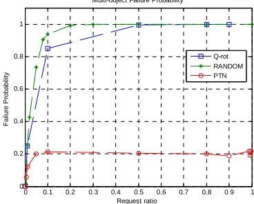 Table II lists the system parameters used in our later 