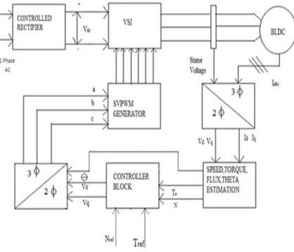 Fig. 1: Voltage Source Inverter 