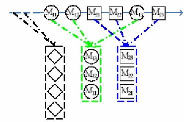 Figure 2.  The example of conversation extraction 