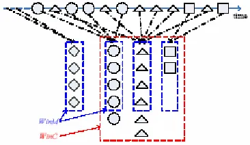 Figure 3.  An example for RMR 