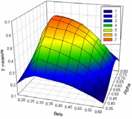 TABLE II.  F MEASURE ON DATASET COMBINATIONS