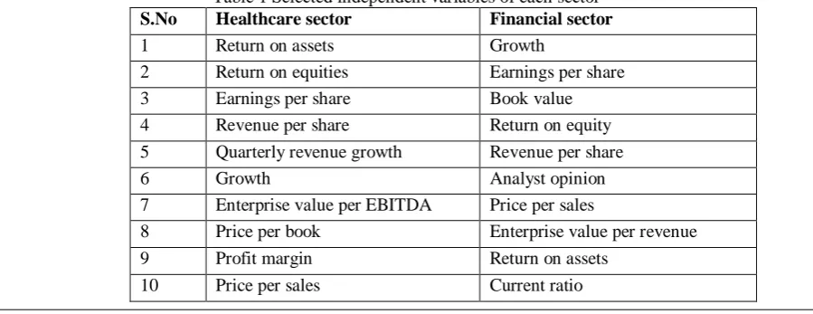 Fig. 1 Framework of stock selection process 
