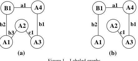 Figure 1.   Labeled graphs 