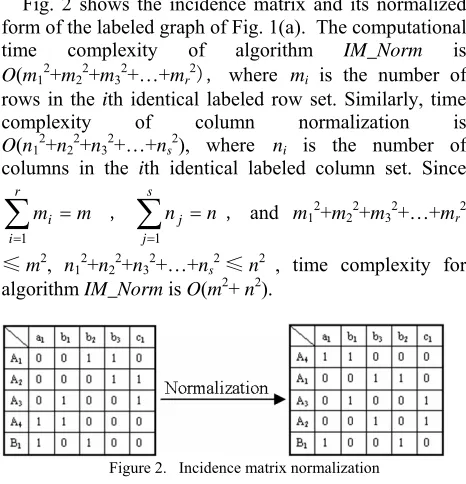 Table Ⅱ lists the parameters used in FSMA.  