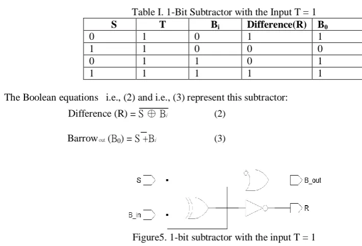 Table I. 1-Bit Subtractor with the Input T = 1 T BDifference(R) B