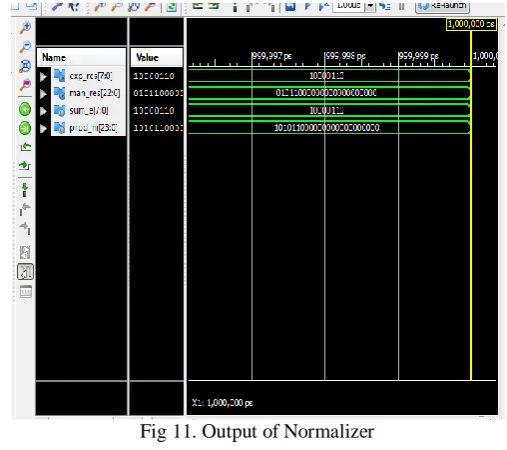 fig 10. Output of Multiplication of Two Significand bits 