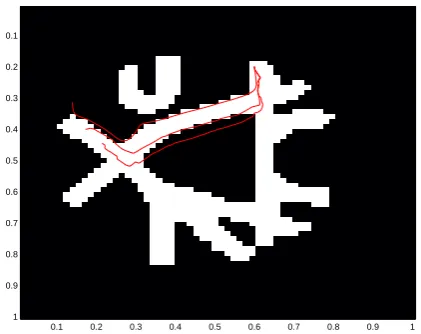 Figure 4: Fibers are estimated with and without clustering tests, b is 650.