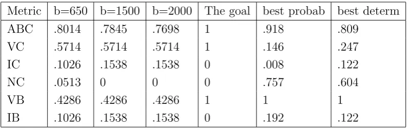 Table 1: Metrics from the Tractometer evaluated for CS method.Columns ”the bestprobab” and ”best determ” contain the best values for each metric by diﬀerent methodsfrom Cˆot´e et.al