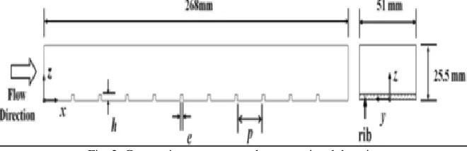 Fig. 2: Geometric parameters and computational domain. 