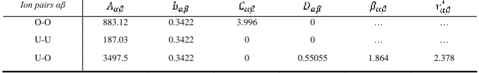 Table 2. The parameters used for the potentials. Xe-Xe (LJ)