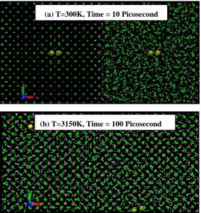 Figure 6. Lattice parameter versus simulation time for UO2 and Xe through two phase method