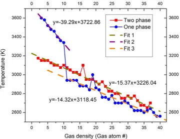 Figure 8.  of them. The upper figure (a) is the initial state of UO2 lattice equilibrated at 300K