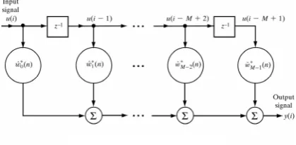 Figure 1. The structure of an RLS ﬁlter. This ﬁgure is refered to [13].