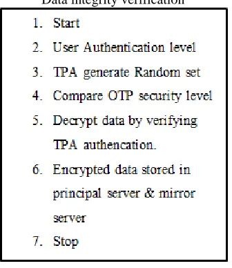 Fig. 1: Cloud Computing Database Mirroring Architecture 
