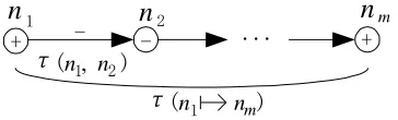 Figure 1.Propagation time of a consistent branch and a consistent
